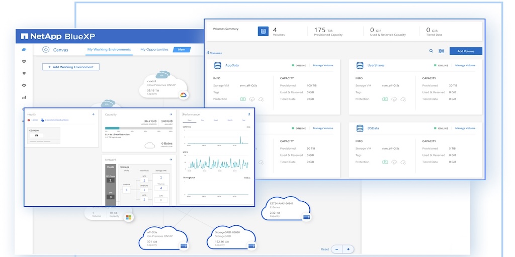 data management systems west midlands